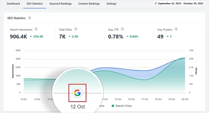 Rank Math'in SEO İstatistikleri özelliği